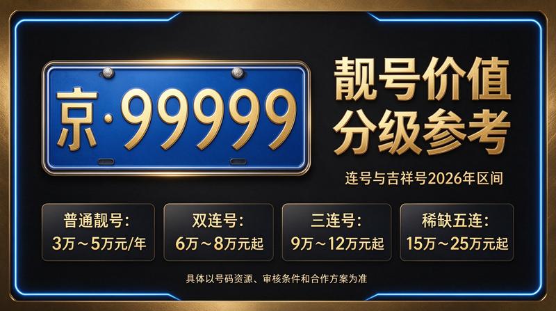 北京租电车指标服务大厅实拍